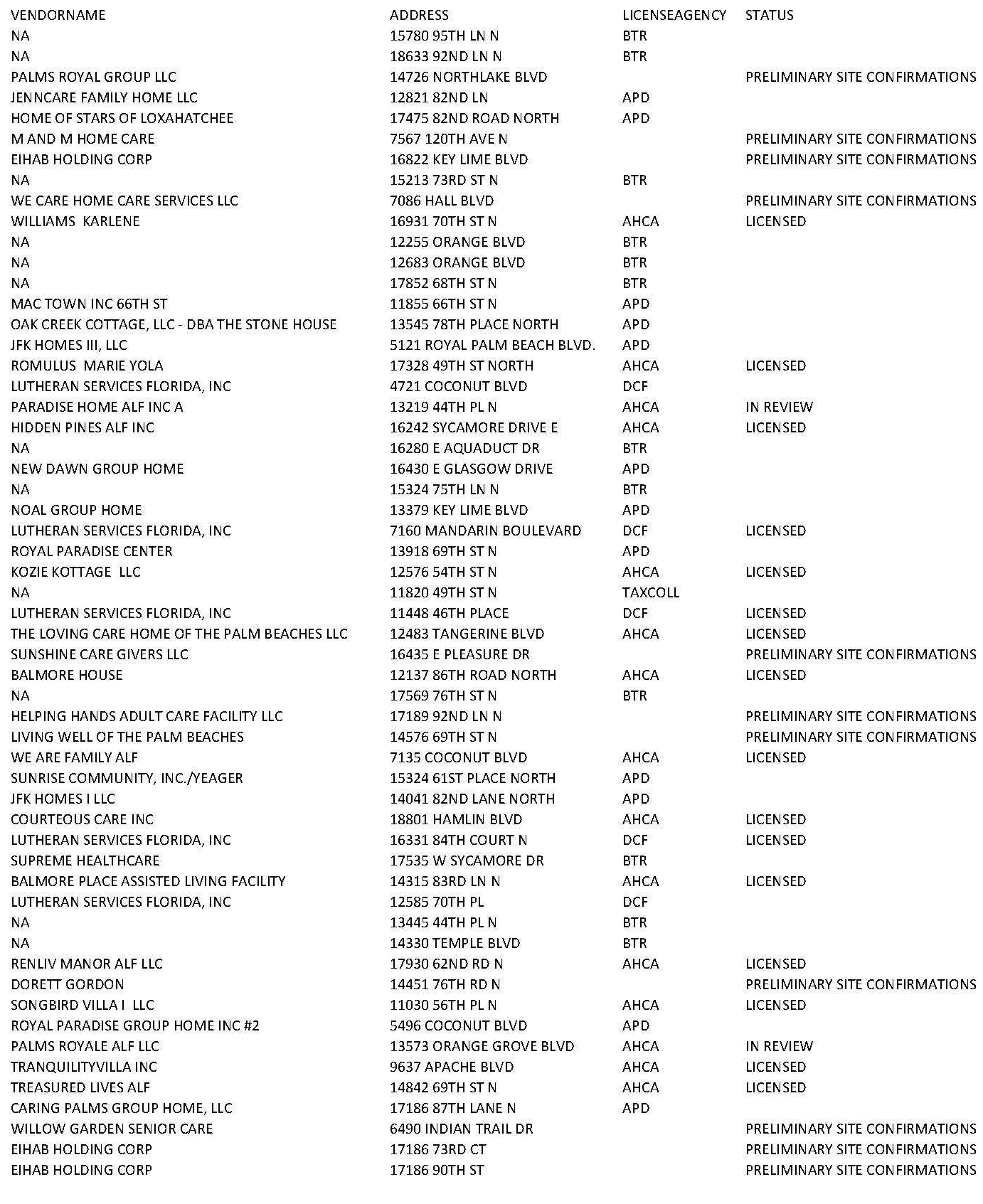 Acreage CLF Data