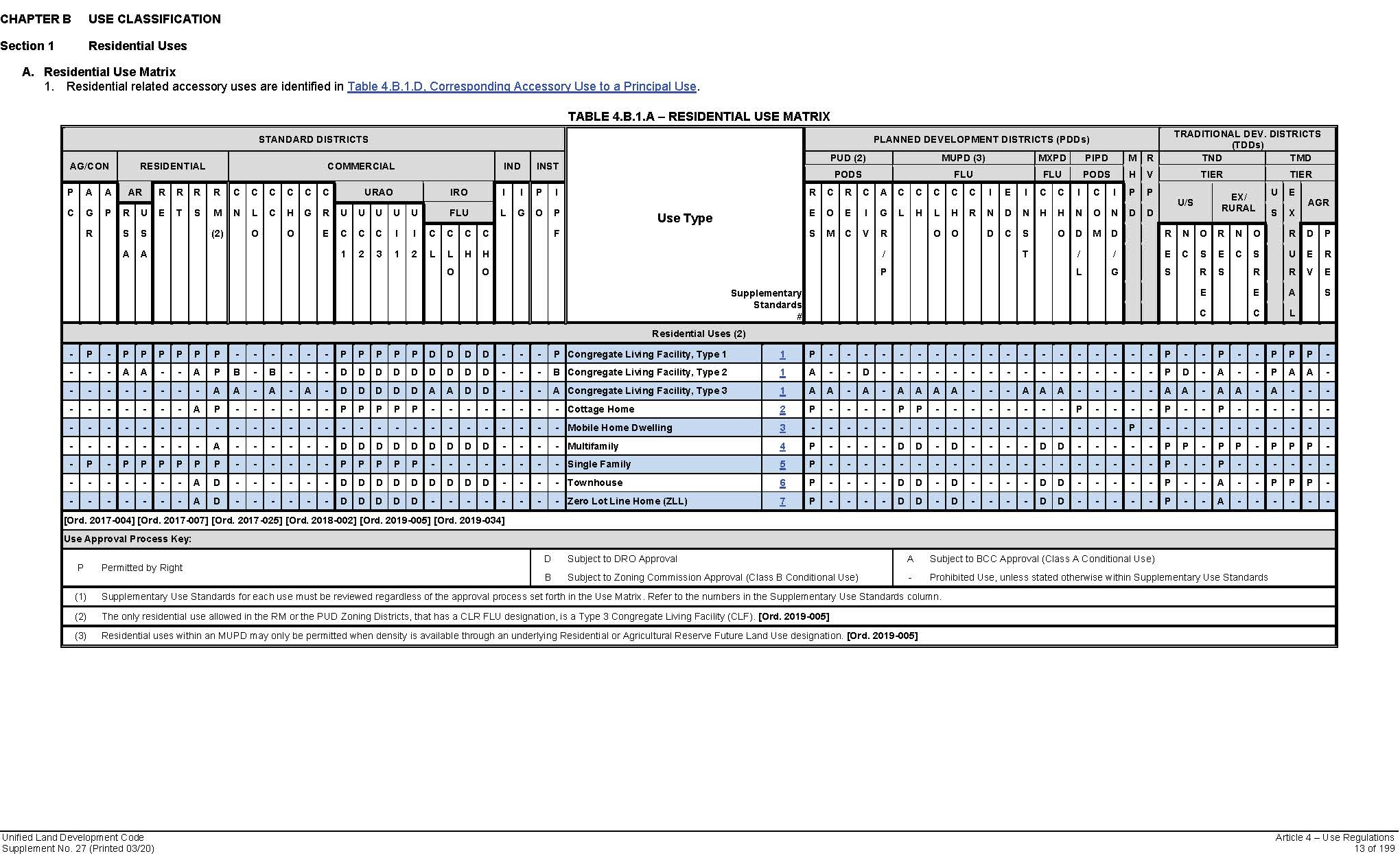 Article 4 - Use Regulationsclfmatrix